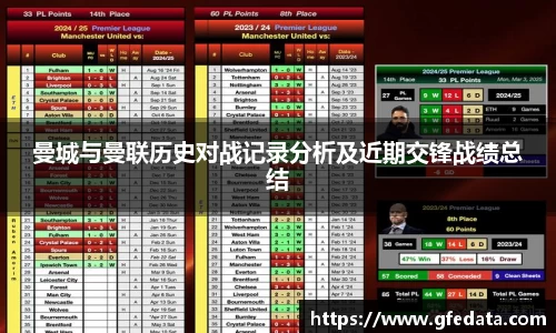 曼城与曼联历史对战记录分析及近期交锋战绩总结